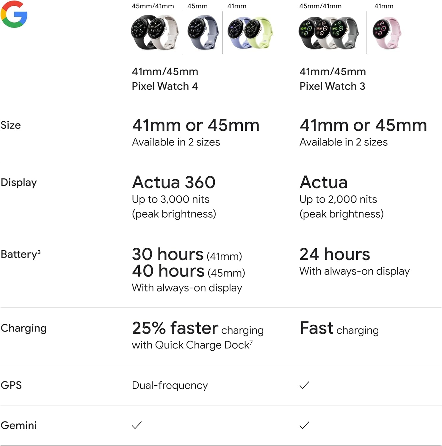 Google Pixel Watch 4 (41Mm) - Android Smartwatch- Heart Rate,Sleep & Fitness Tracking -30-Hour Battery -Google AI -Champagne Gold Aluminum Case - Lemongrass Active Band - Wi-Fi -Google Pixel Watch App