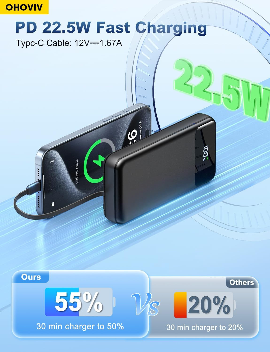 Portable Charger Power Bank 50000Mah Battery Pack, 22.5W Fast Charging Powerbank with Built in Cables,Travel Essential USB-C Portable Phone Charger for Iphone Samsung Pixel Android Ipad