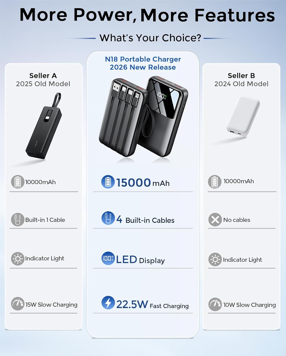 Power Bank, 15000Mah Portable Charger with Built in Cable, 22.5W Fast Charging,