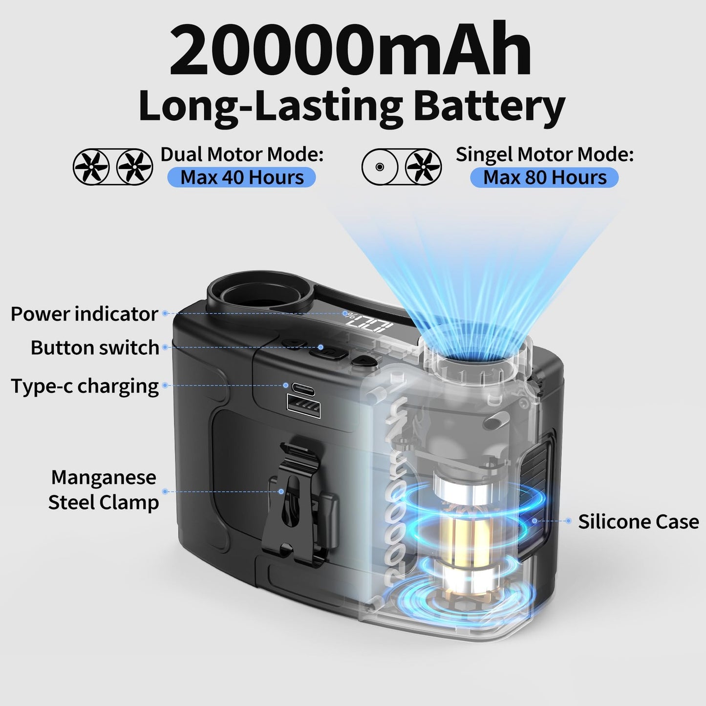 Panergy 20000Mah Waist Fan Belt Clip Rechargeable 10 Speed 40H Runtime