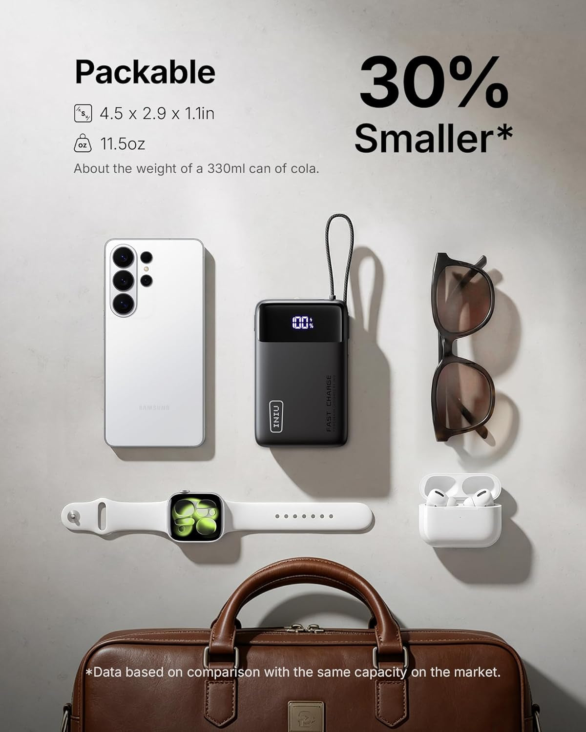 20000Mah Power Bank, Small 45W PD Fast Charging Portable Charger with Built-In U