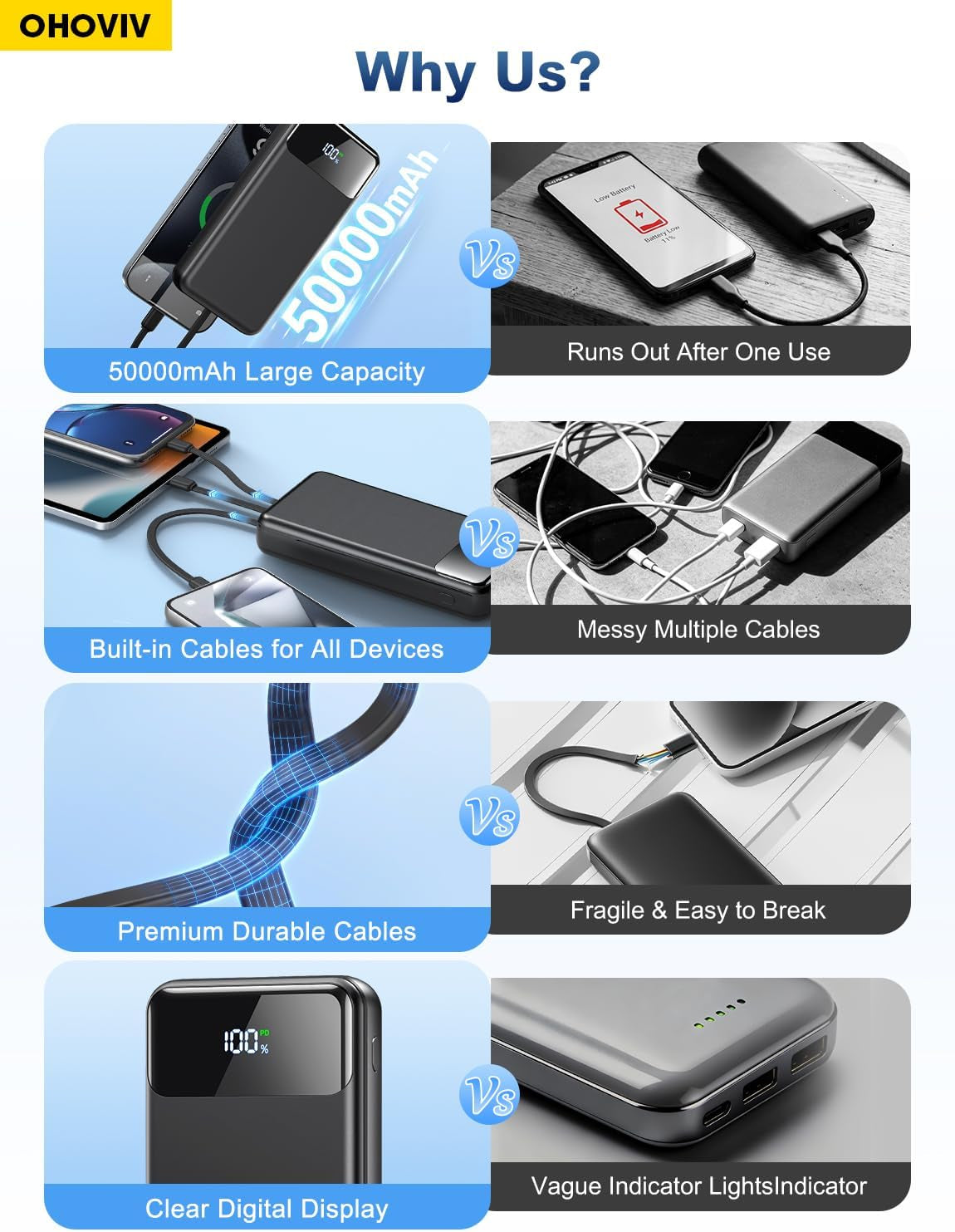Portable Charger Power Bank 50000Mah Battery Pack, 22.5W Fast Charging Powerbank with Built in Cables,Travel Essential USB-C Portable Phone Charger for Iphone Samsung Pixel Android Ipad