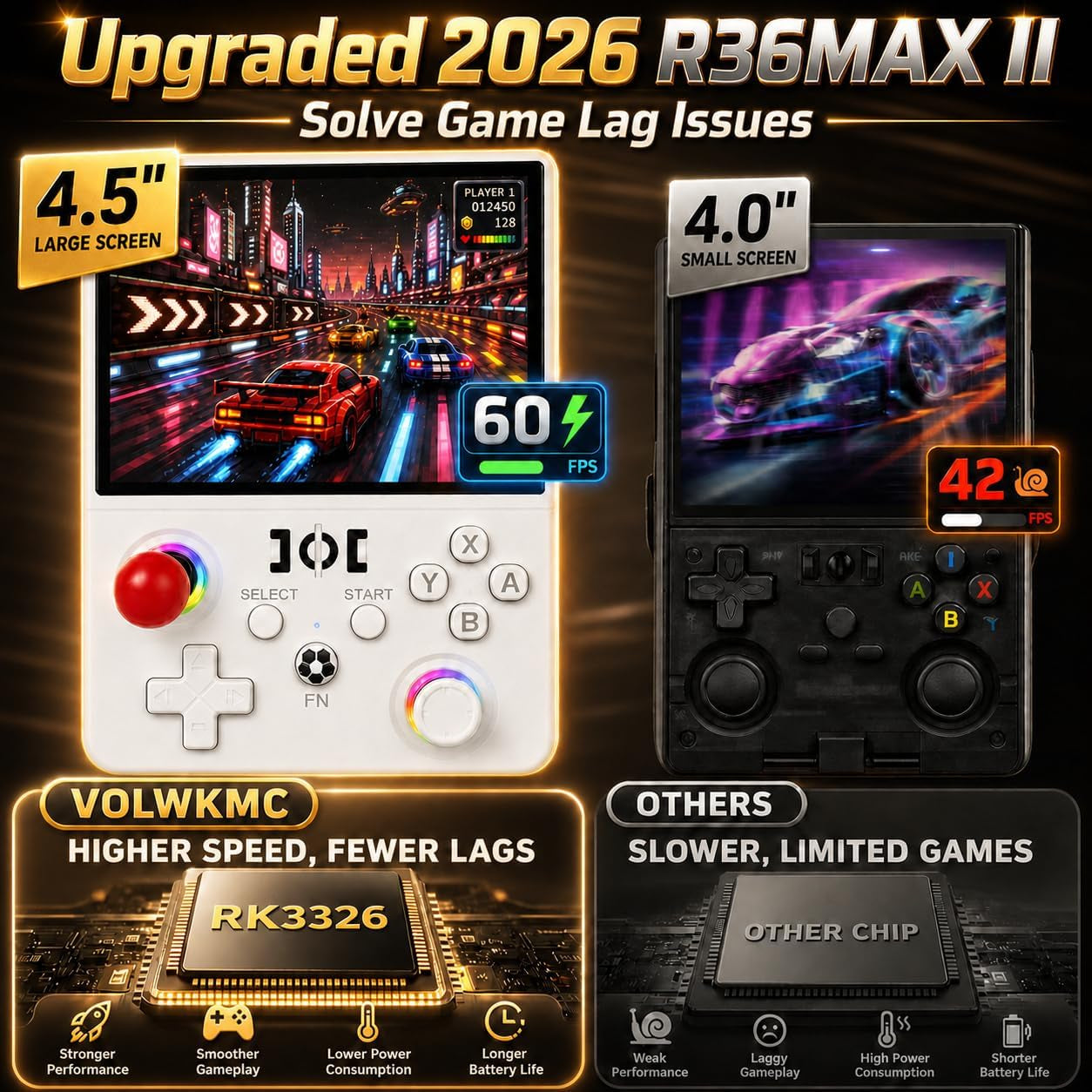 R36MAX II Retro Handheld Game Console, 4.5-Inch 1024X768 IPS Screen, 128GB 22000+ Classic Games, Open Source Linux System, 4000Mah Battery, Dual Arcade Joysticks (Violet Purple)